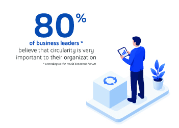 80% off business leaders believe circularity is very important to their organization - circular economy vs linear economy - Dassault Systemes blog