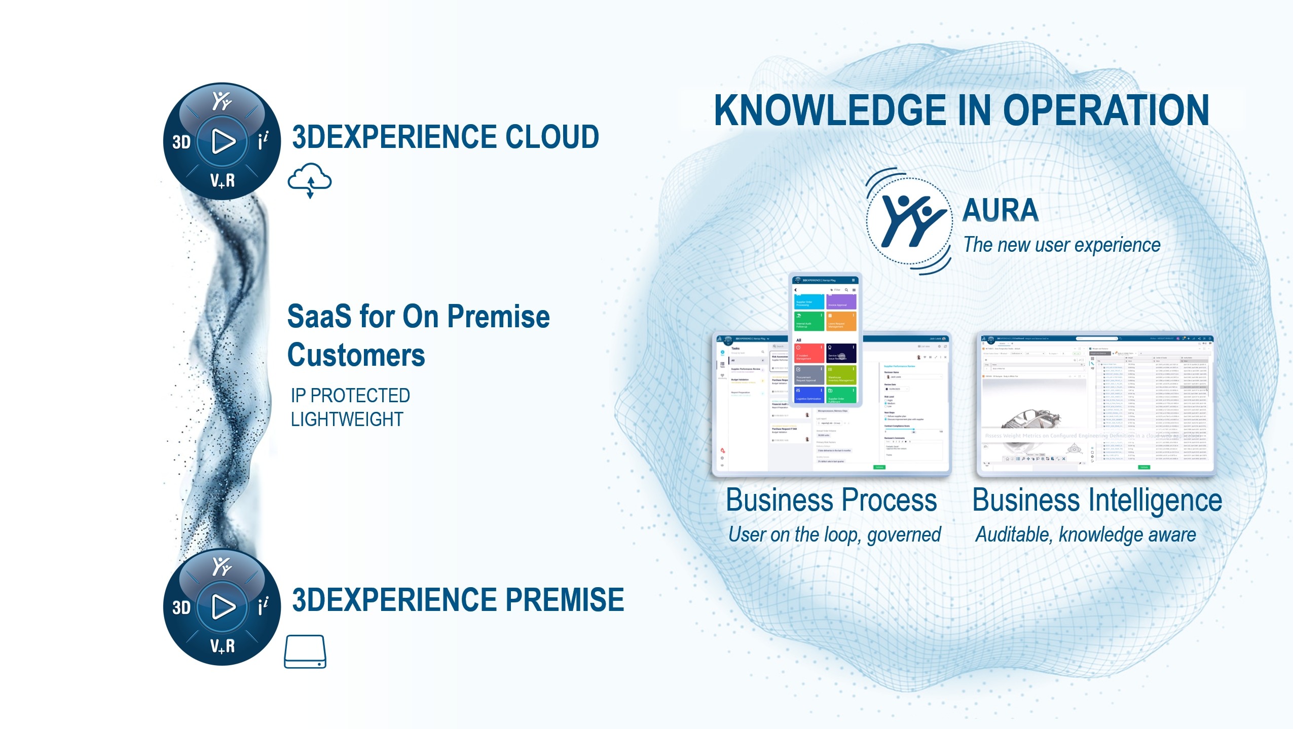 New SaaS for On-Premise enabler (P2C)