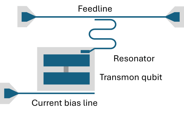 Designing a Superconducting Transmon Qubit Circuit