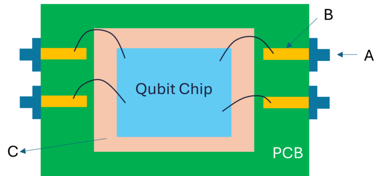 Designing a Superconducting Transmon Qubit Circuit
