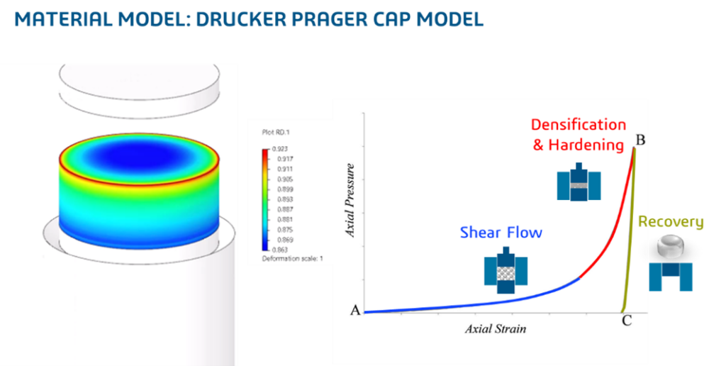 drucker prager cap model