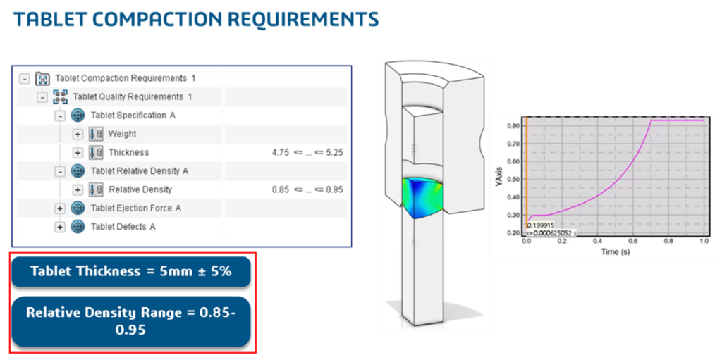 tablet compaction requirements