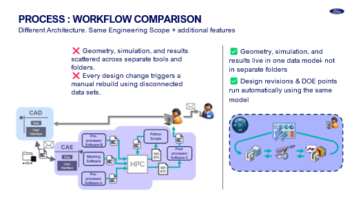 Comparison between legacy workflows and MODSIM workflows