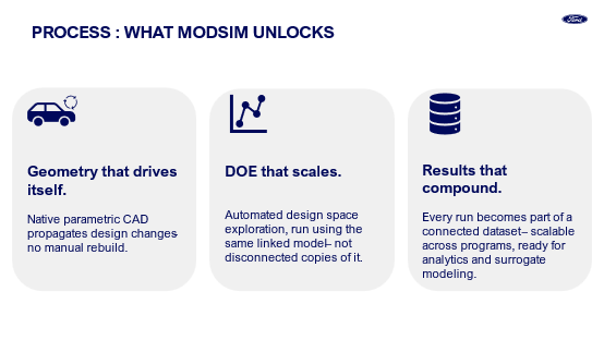 MODSIM unlocks a power to scale quickly